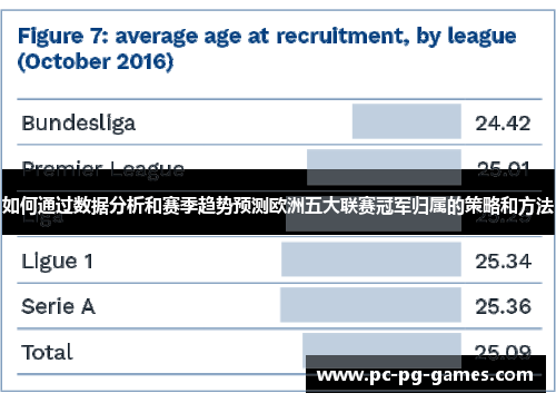如何通过数据分析和赛季趋势预测欧洲五大联赛冠军归属的策略和方法
