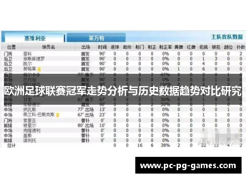 欧洲足球联赛冠军走势分析与历史数据趋势对比研究
