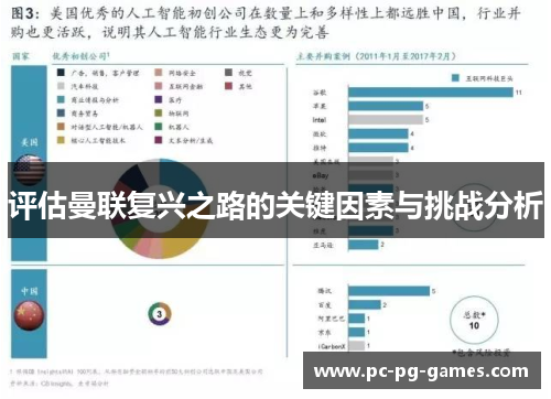 评估曼联复兴之路的关键因素与挑战分析