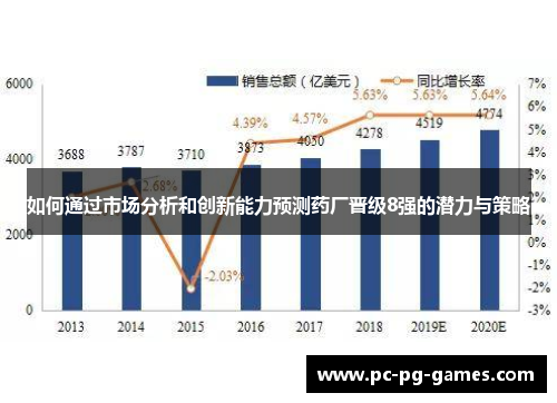 如何通过市场分析和创新能力预测药厂晋级8强的潜力与策略