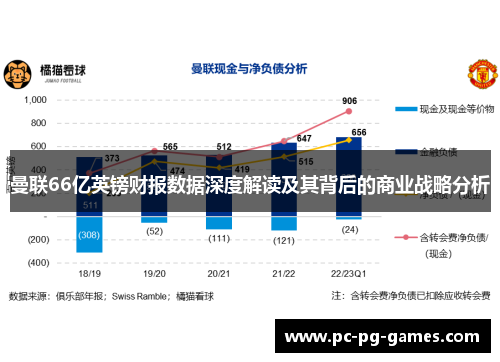 曼联66亿英镑财报数据深度解读及其背后的商业战略分析