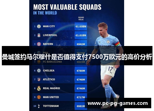 曼城签约马尔穆什是否值得支付7500万欧元的高价分析