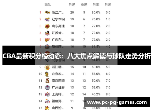 CBA最新积分榜动态：八大焦点解读与球队走势分析