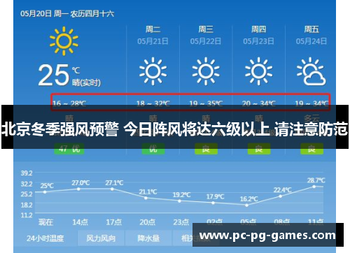北京冬季强风预警 今日阵风将达六级以上 请注意防范