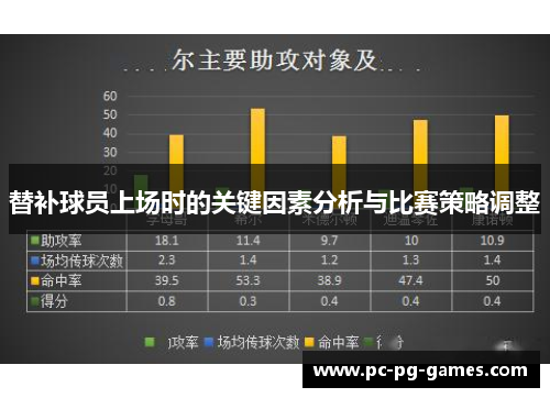 替补球员上场时的关键因素分析与比赛策略调整