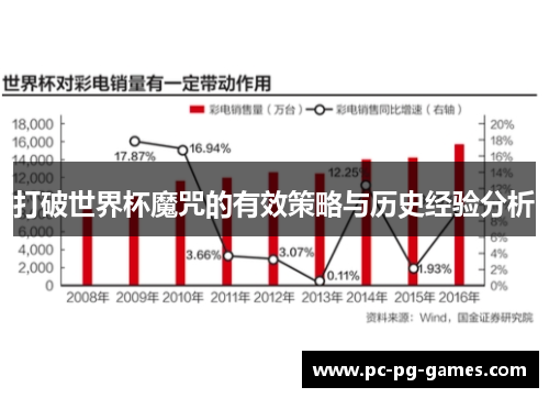 打破世界杯魔咒的有效策略与历史经验分析