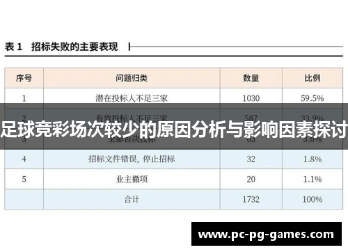 足球竞彩场次较少的原因分析与影响因素探讨