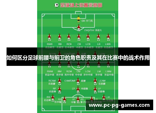 如何区分足球前腰与前卫的角色职责及其在比赛中的战术作用