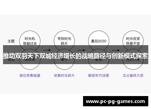 推动双羽天下双城经济增长的战略路径与创新模式探索