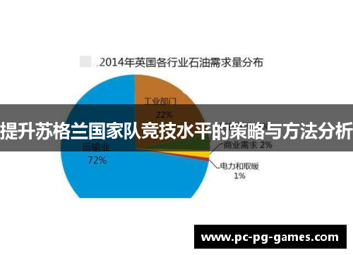 提升苏格兰国家队竞技水平的策略与方法分析