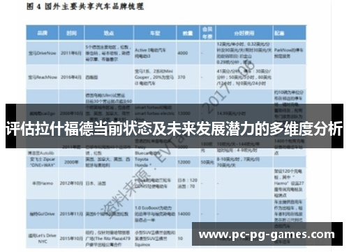 评估拉什福德当前状态及未来发展潜力的多维度分析