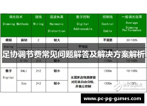足协调节费常见问题解答及解决方案解析