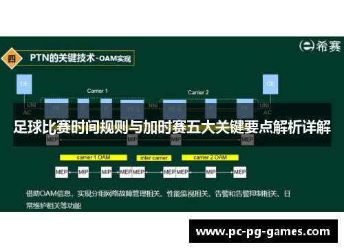 足球比赛时间规则与加时赛五大关键要点解析详解