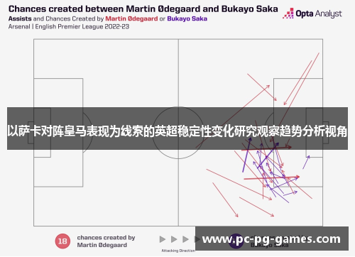 以萨卡对阵皇马表现为线索的英超稳定性变化研究观察趋势分析视角
