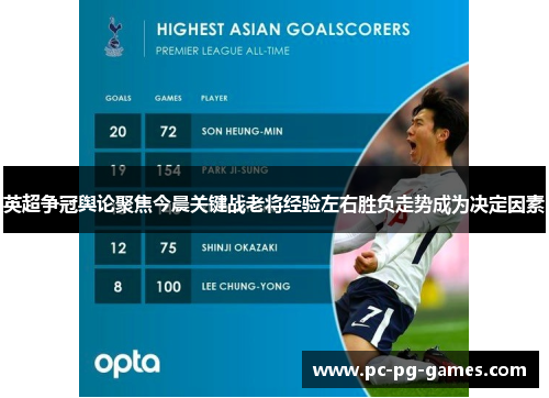 英超争冠舆论聚焦今晨关键战老将经验左右胜负走势成为决定因素