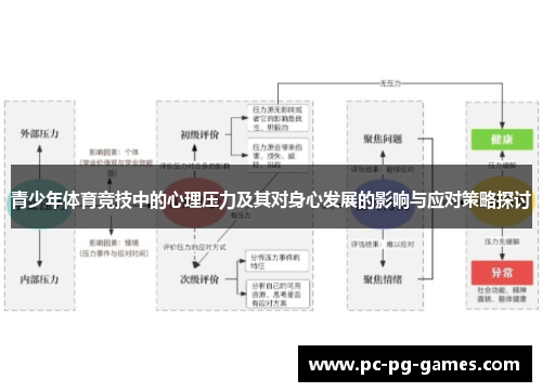 青少年体育竞技中的心理压力及其对身心发展的影响与应对策略探讨