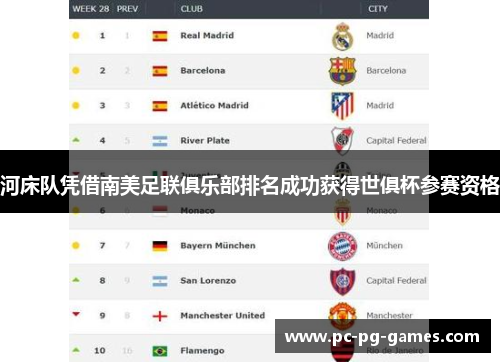 河床队凭借南美足联俱乐部排名成功获得世俱杯参赛资格